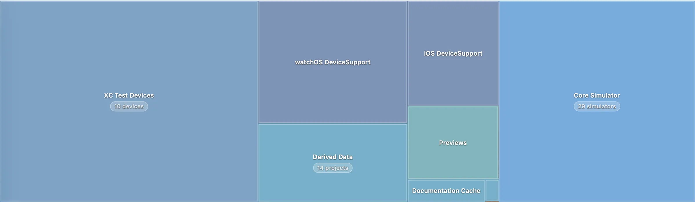Treemap with smart folder grouping